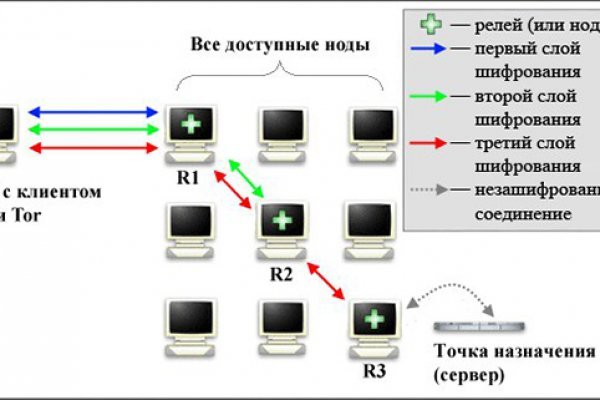 Кракен интернет